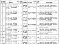 2026深圳市公安局招聘工作人员170人公告