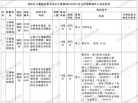 2026深圳市大鹏新区教育和卫生健康局招