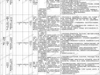 中国中煤南方分公司招聘5人公告(2026年