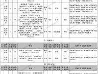 2026龙岗区人民医院第二批招聘聘员28人