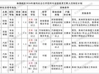2026南部战区招聘专业技能类文职人员公