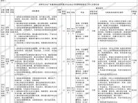 2026深圳市文化广电旅游体育局局属文化