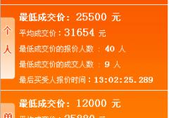 2018年8月广州车牌竞价结果 最新车牌价格出炉