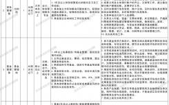 2026年下半年龙华资本公司招聘公告