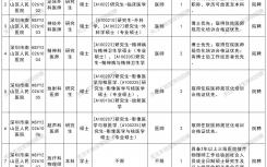 2026年10月深圳市南山区人民医院招聘公告