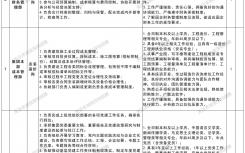 深圳市某区属国企招聘15人公告
