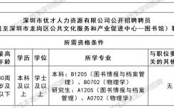 2026年深圳市龙岗区图书馆招聘1人公告