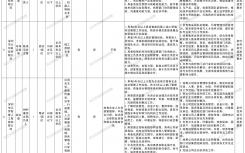深圳市龙岗区数据集团2026年度第二批部分岗位招聘延长报名时间公告