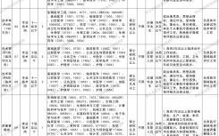 国家药监局医疗器械技术审评检查大湾区分中心招聘18人(4月)