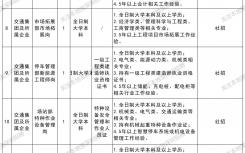 深圳市宝安交通投资集团招聘19人公告(8月8日截止报名)