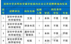 2026年8月深圳中学光明科学城学校招聘公告(教师+文员+财务+仓管员等)