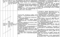 2026年8月中煤深圳研究院招聘28人公告