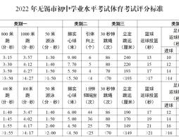 2026无锡体育中考评分标准