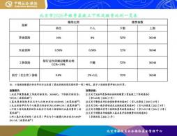 2026年北京社保缴费基数上下限及缴费比例一览表