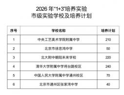 北京经开区2026年1+3培养实验学校及培养计划​表