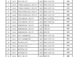 2026北京高招本科普通批征集志愿时间及院校名单