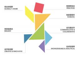 中国人民大学附属中学通州校区2026年1+3培养实验公告