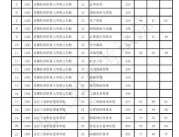 2026年北京高招专科（高职）普通批录取投档线公布