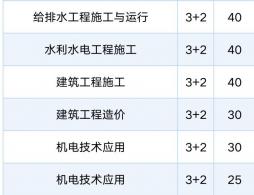 2026年北京市普通中等专业学校招生规模