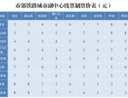 北京市郊铁路副中心线各站停车设施