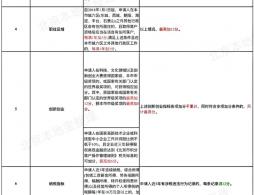 2026小米汽车工厂暑期预约参观指南(时间+入口+活动规则)