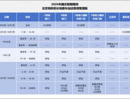 2026年10月1日北京地铁封站通知