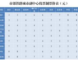 北京市郊铁路城市副中心线西段怎么买票?