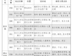 北京市郊铁路城市副中心线西段车站公交接驳情况