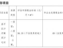 2026年北京昌平区毕业生公寓第一批咨询电话