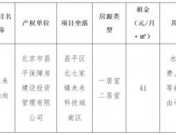 2026年北京昌平区毕业生公寓租金费用是多少？