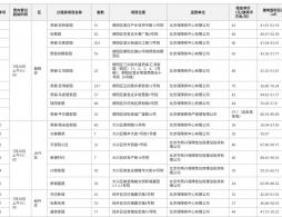 2026年7月-8月北京公租房/保租房面向新毕业大学生及青年人才配租公告