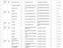2026年7月-8月北京公租房/保租房线上展示时间及展示方式