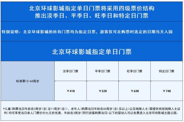 北京环球度假区门票价格多少钱？附最新门票价格表