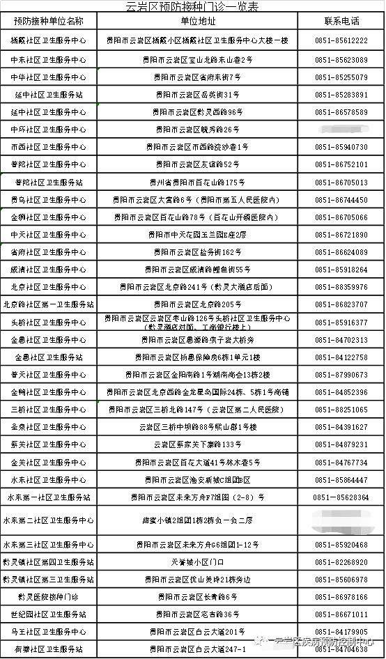 五、贵阳南明区疫苗预约流程