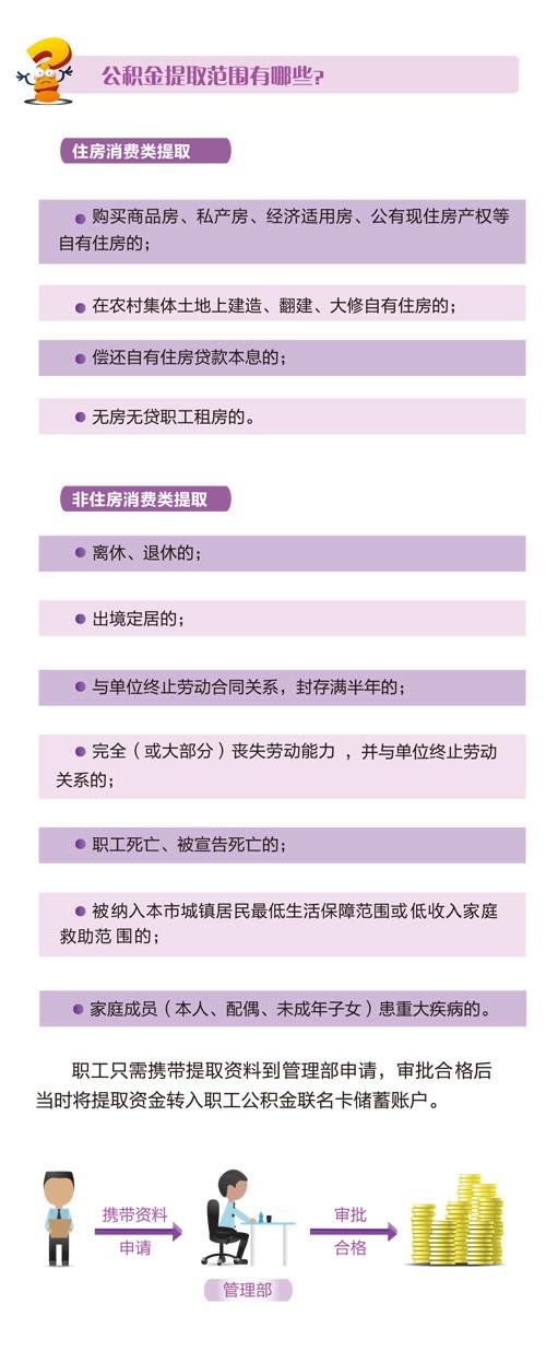 天津公积金提取条件