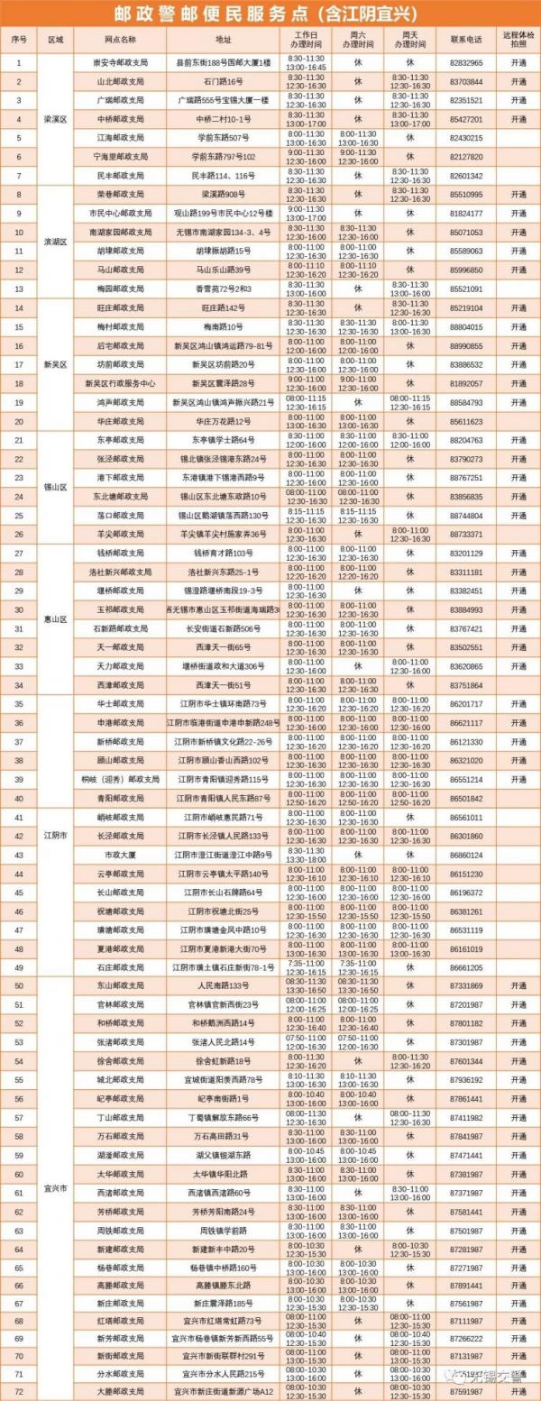 无锡机动车辆抵押在哪儿办理？
