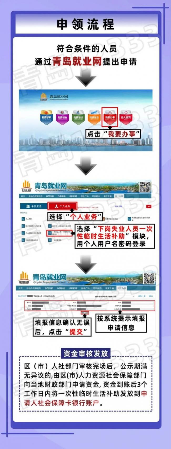 青岛一次性失业生活补助申请流程