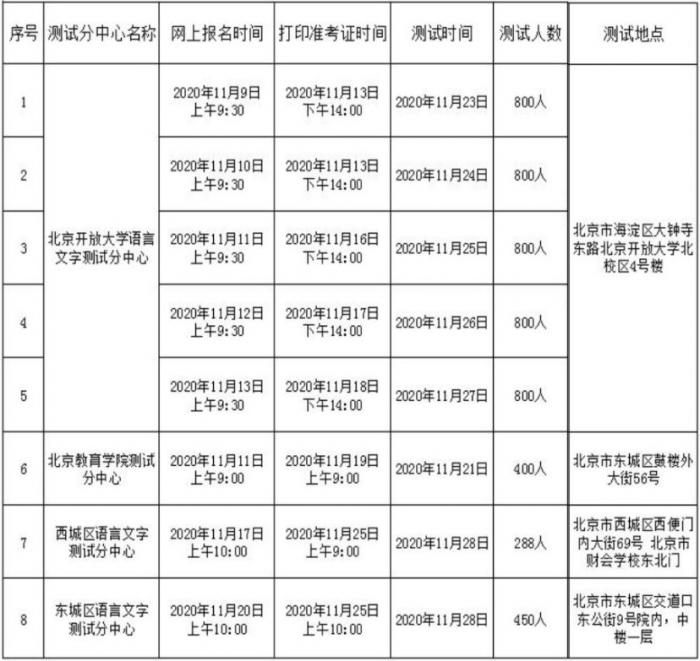 2020年11月22-30日北京普通话水平测试报名时间表- 北京本地宝