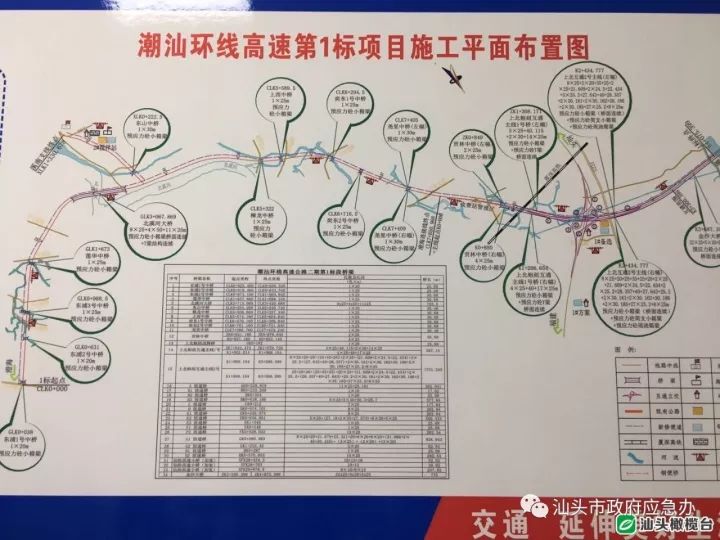 潮汕环线高速公路(含潮汕连接线)是广东省"九纵五横两环"高速公路主