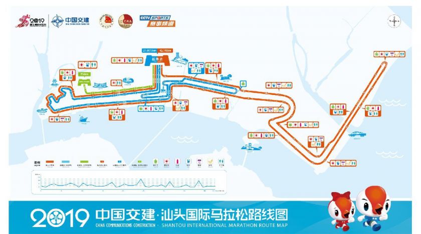 2020汕头马拉松路线图