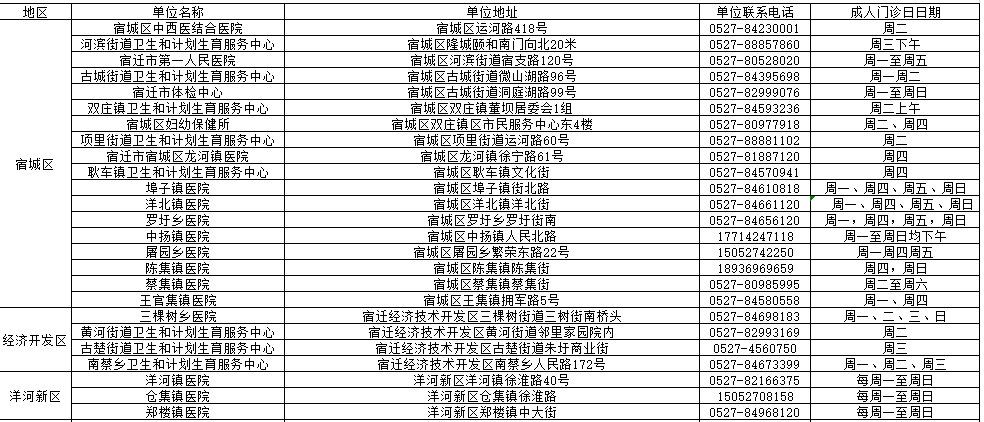 宿迁成人预防接种点查询（各区）