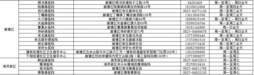 宿迁成人预防接种点查询（各区）