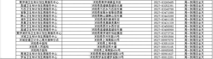 宿迁成人预防接种点查询（各区）
