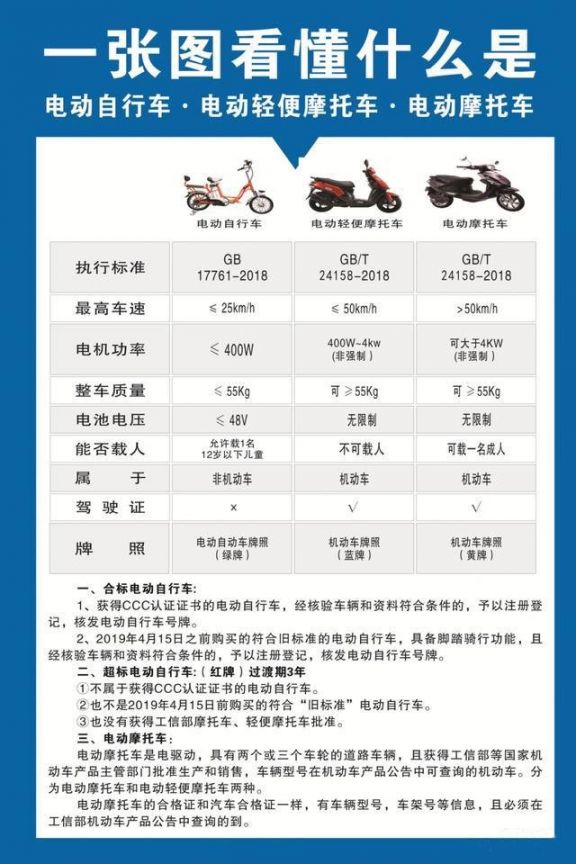 宿迁电动自行车是指哪种车？