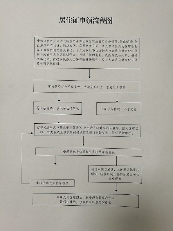 宿迁居住证办理需要哪些条件？