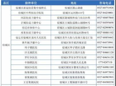 2021宿迁宿城18周岁以下可以接种一针剂新冠疫苗吗？