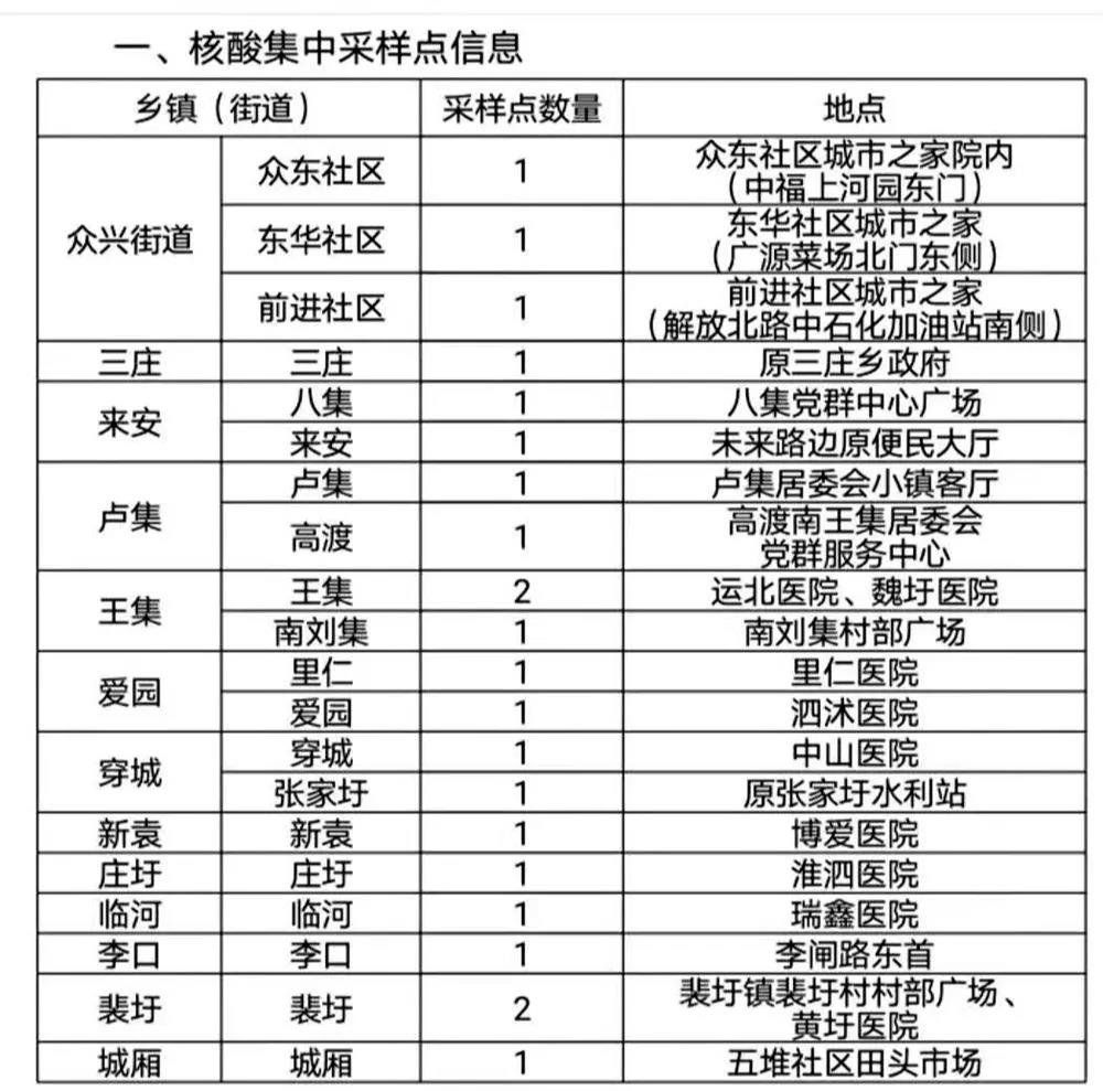 2021宿迁泗阳全民核酸检测结果通报（持续更新）