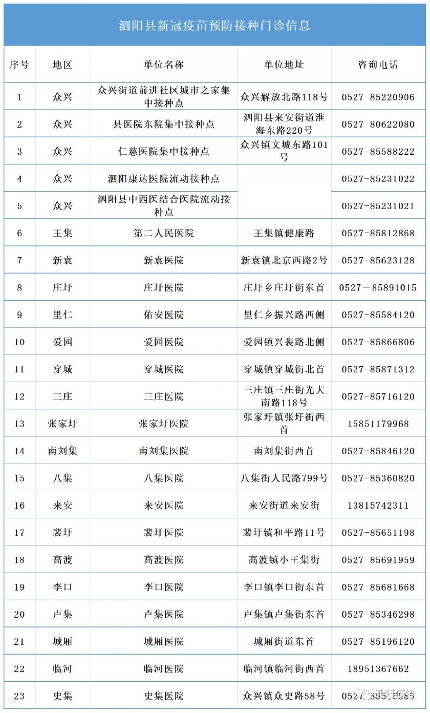 2021宿迁泗阳新冠疫苗接种点汇总（最新）