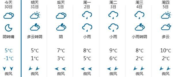 1月30日苏州天气预报:阴到多云