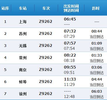 Z9261列车时刻表(苏州开往徐州)